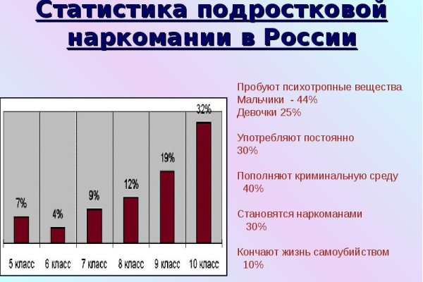 Кракен это современный даркнет