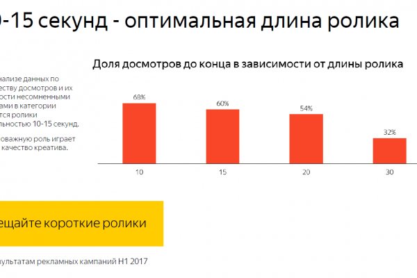 Кракен работает