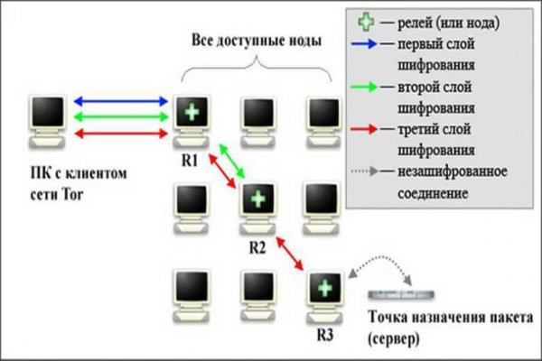 Кракен маркет зайти