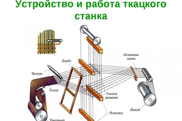 Магазины с наркотиками